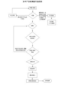 涉水產品檢測服務 保障用水安全的關鍵環節