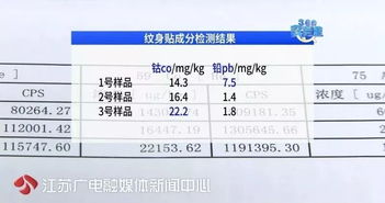 紋身貼驚現(xiàn)重金屬致癌物質(zhì)，行業(yè)自律刻不容緩
